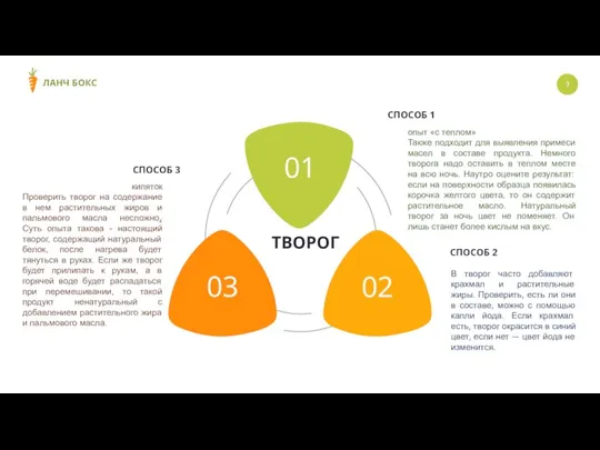 ТВОРОГ СПОСОБ 1 СПОСОБ 2 СПОСОБ 3 01 02 03 ЛАНЧ БОКС