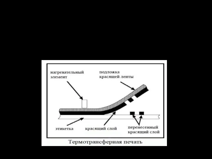 Термотрансферные этикетки Разновидность термоэтикеток, информация на которые наносится при помощи термической трансферной ленты.