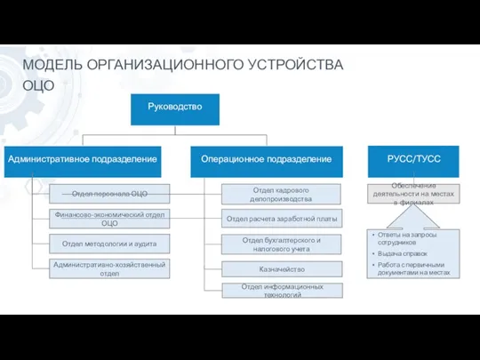 МОДЕЛЬ ОРГАНИЗАЦИОННОГО УСТРОЙСТВА ОЦО Обеспечение деятельности на местах в филиалах Ответы на