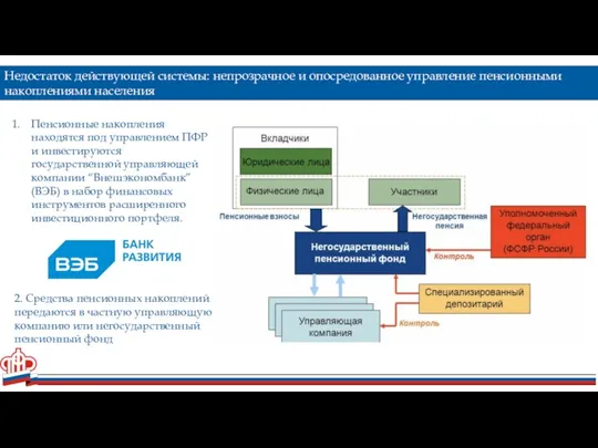 Пенсионные накопления находятся под управлением ПФР и инвестируются государственной управляющей компании “Внешэкономбанк”
