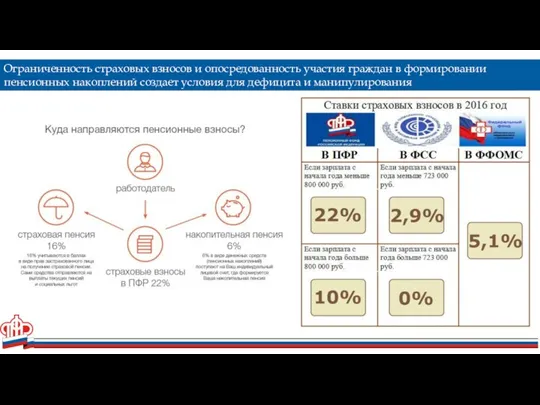 Ограниченность страховых взносов и опосредованность участия граждан в формировании пенсионных накоплений создает