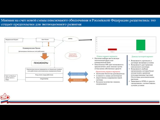 Мнения на счет новой схемы пенсионного обеспечения в Российской Федерации разделились: это