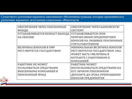 Существуют различные варианты пенсионного обеспечения граждан, которые применяются в различных вариантах исполнения социальных обязательств