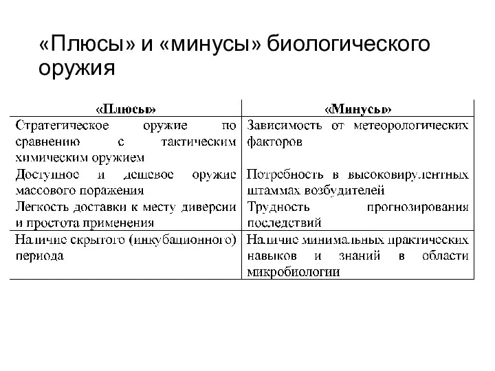 «Плюсы» и «минусы» биологического оружия