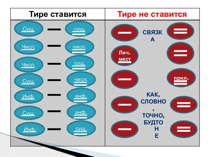 Лич.мест СВЯЗКА КАК, СЛОВНО, ТОЧНО, БУДТО НЕ