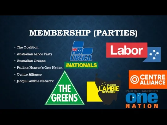 MEMBERSHIP (PARTIES) The Coalition Australian Labor Party Australian Greens Pauline Hanson's One