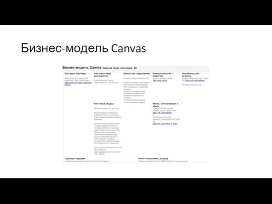 Бизнес-модель Canvas