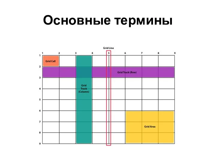 Основные термины