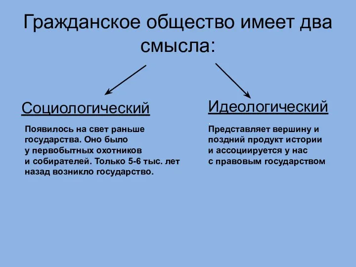 Гражданское общество имеет два смысла: Социологический Идеологический .​ Появилось на свет раньше