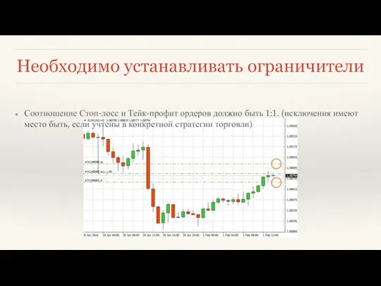 Необходимо устанавливать ограничители Соотношение Стоп-лосс и Тейк-профит ордеров должно быть 1:1. (исключения