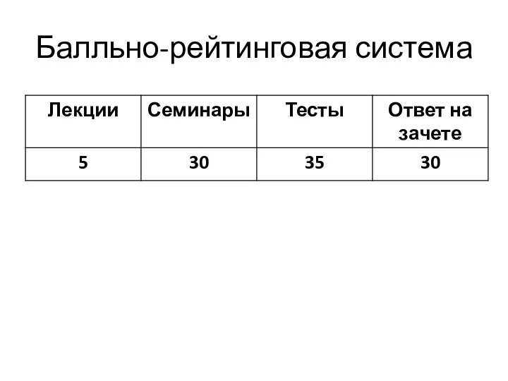 Балльно-рейтинговая система