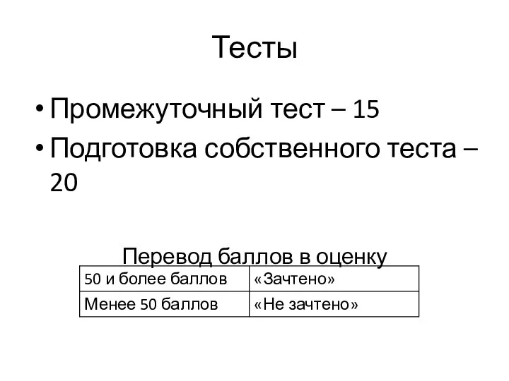 Тесты Промежуточный тест – 15 Подготовка собственного теста – 20 Перевод баллов в оценку