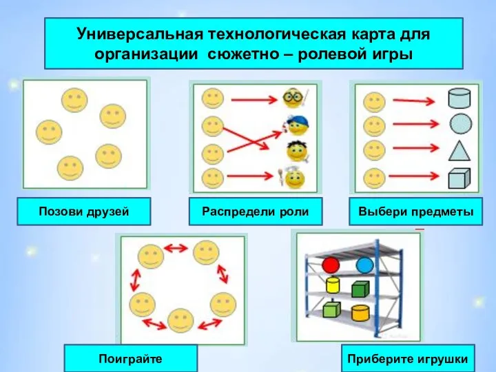 Универсальная технологическая карта для организации сюжетно – ролевой игры Позови друзей Распредели