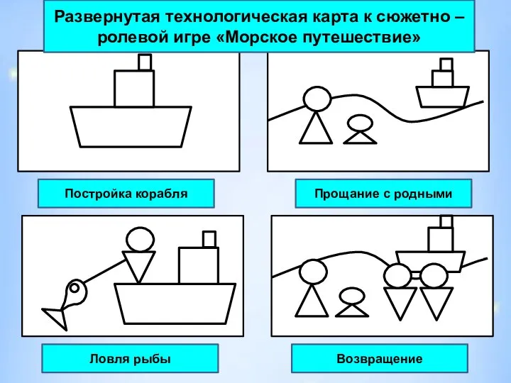 Развернутая технологическая карта к сюжетно – ролевой игре «Морское путешествие» Постройка корабля