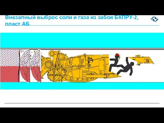 Внезапный выброс соли и газа из забоя БКПРУ-2, пласт АБ
