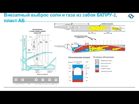 Внезапный выброс соли и газа из забоя БКПРУ-2, пласт АБ