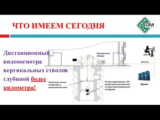 ЧТО ИМЕЕМ СЕГОДНЯ Дистанционный видеоосмотра вертикальных стволов глубиной более километра!