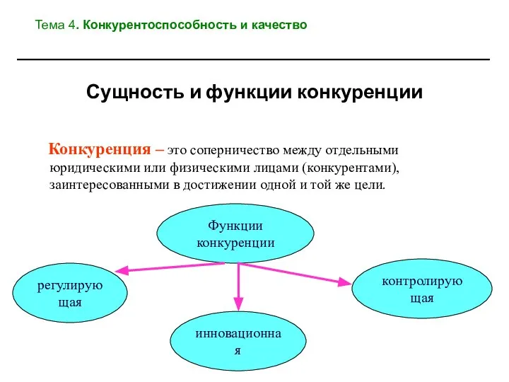 Конкуренция – это соперничество между отдельными юридическими или физическими лицами (конкурентами), заинтересованными