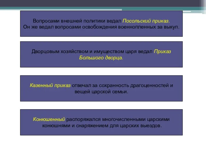 Вопросами внешней политики ведал Посольский приказ. Он же ведал вопросами освобождения военнопленных