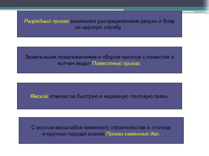 Разрядный приказ занимался распределением дворян и бояр на царскую службу . С