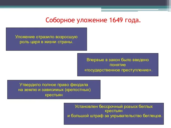 Уложение отразило возросшую роль царя в жизни страны. Впервые в закон было