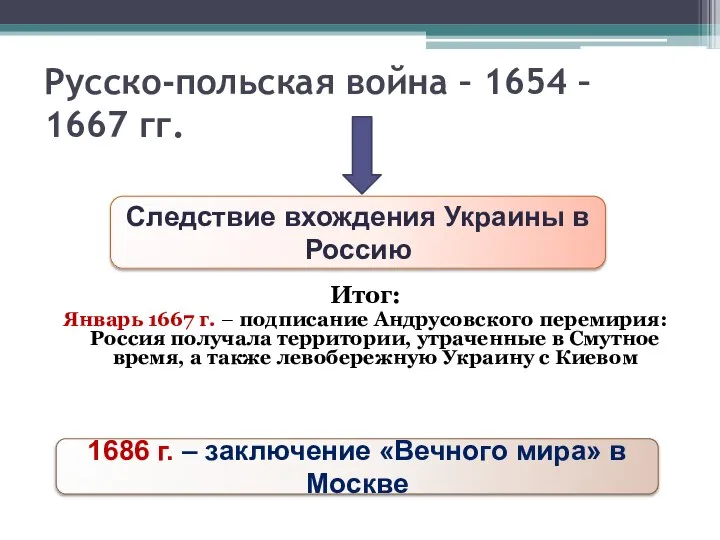 Русско-польская война – 1654 – 1667 гг. Итог: Январь 1667 г. –