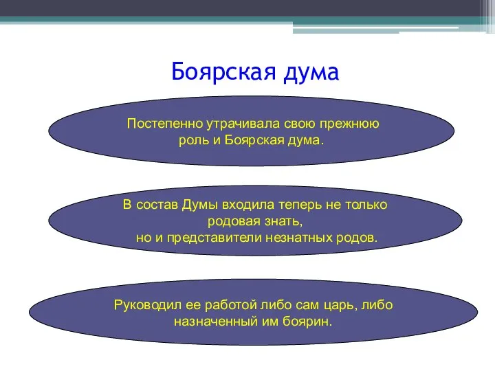 Постепенно утрачивала свою прежнюю роль и Боярская дума. В состав Думы входила