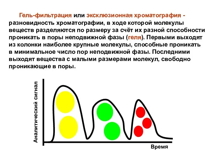 Гель-фильтрация или эксклюзионная хроматография - разновидность хроматографии, в ходе которой молекулы веществ