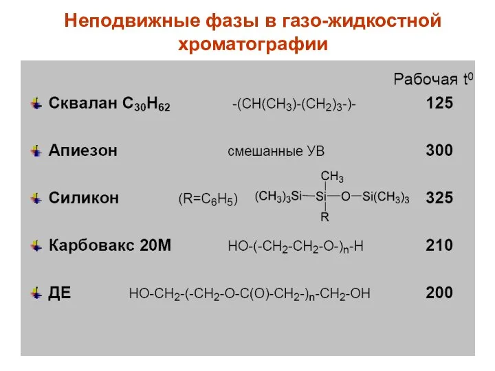 Неподвижные фазы в газо-жидкостной хроматографии