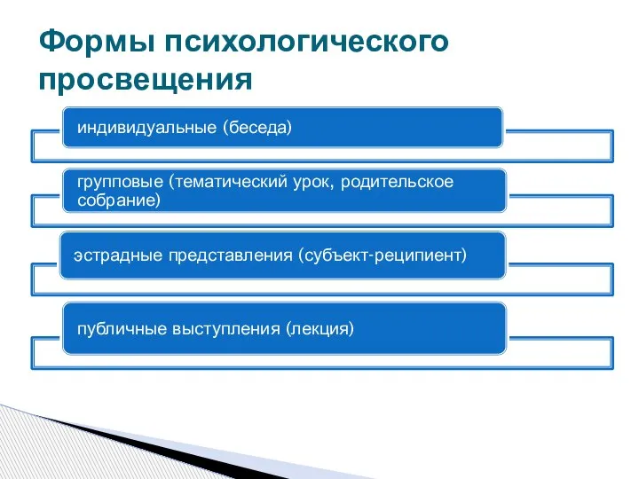 Формы психологического просвещения