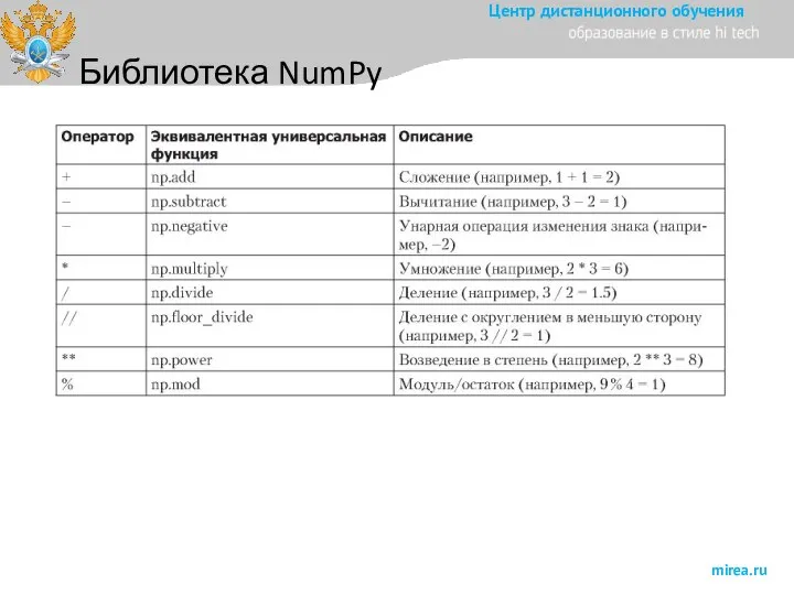 Библиотека NumPy