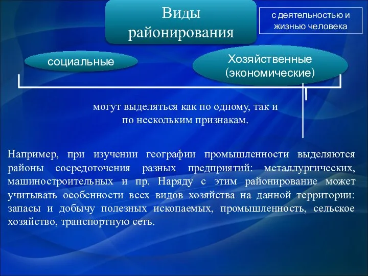 Виды районирования с деятельностью и жизнью человека социальные Хозяйственные (экономические) могут выделяться