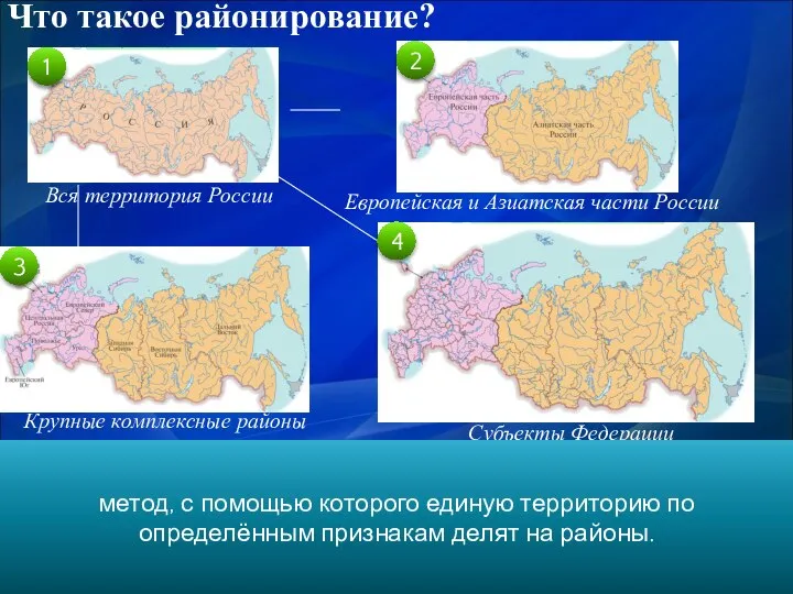 Что такое районирование? Субъекты Федерации Крупные комплексные районы Европейская и Азиатская части