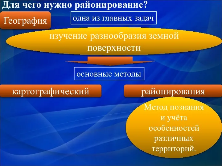 Для чего нужно районирование? География картографический районирования основные методы одна из главных