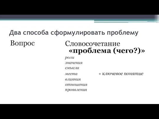 Два способа сформулировать проблему Вопрос Словосочетание «проблема (чего?)» роли значения смысла места