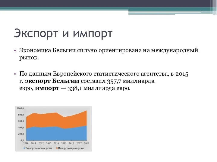 Экспорт и импорт Экономика Бельгии сильно ориентирована на международный рынок. По данным