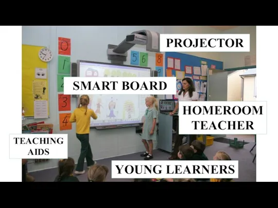 SMART BOARD YOUNG LEARNERS TEACHING AIDS PROJECTOR HOMEROOM TEACHER