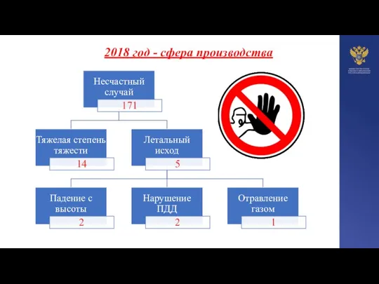 2018 год - сфера производства