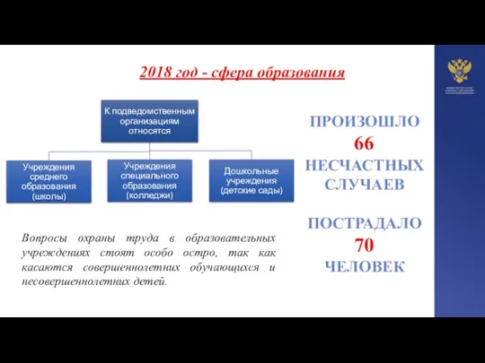 2018 год - сфера образования Вопросы охраны труда в образовательных учреждениях стоят