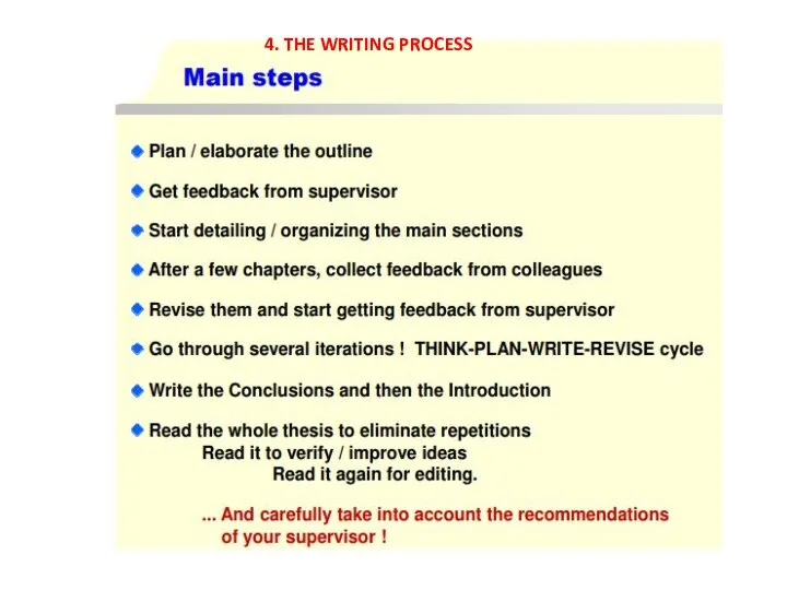 4. THE WRITING PROCESS