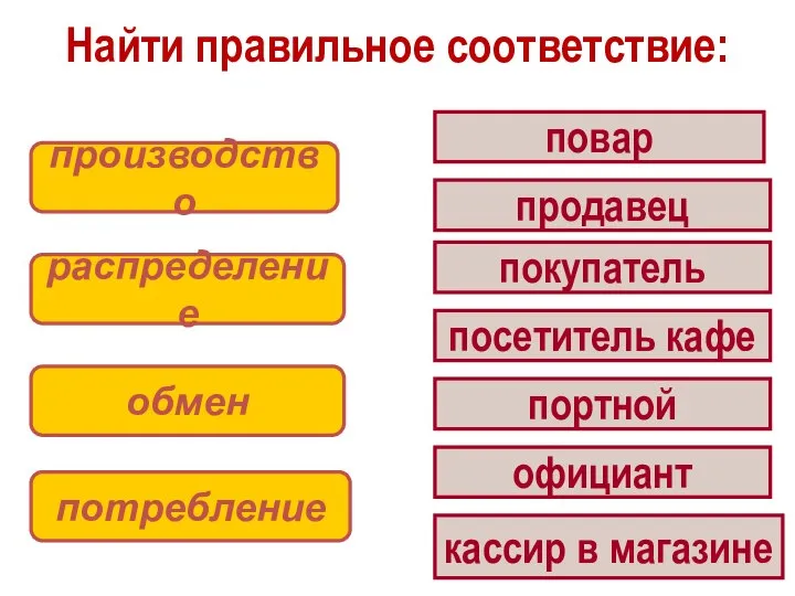 Найти правильное соответствие: производство распределение обмен потребление повар продавец покупатель посетитель кафе