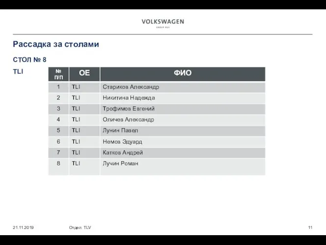 Рассадка за столами Отдел: TLV 21.11.2019 СТОЛ № 8 TLI