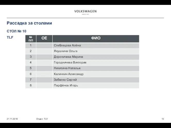 Рассадка за столами Отдел: TLV 21.11.2019 СТОЛ № 10 TLF