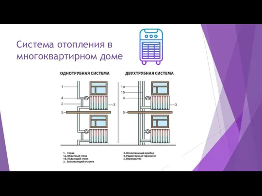 Система отопления в многоквартирном доме