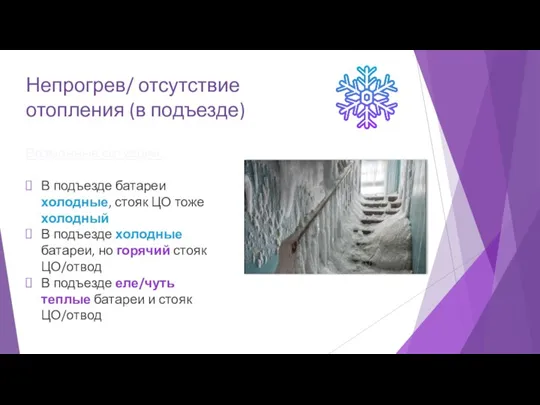 Непрогрев/ отсутствие отопления (в подъезде) Возможные ситуации: В подъезде батареи холодные, стояк