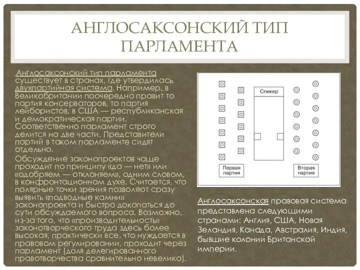 АНГЛОСАКСОНСКИЙ ТИП ПАРЛАМЕНТА Англосаксонский тип парламента существует в странах, где утвердилась двухпартийная