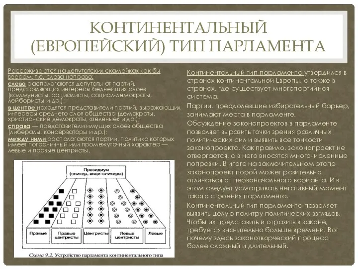 КОНТИНЕНТАЛЬНЫЙ (ЕВРОПЕЙСКИЙ) ТИП ПАРЛАМЕНТА Континентальный тип парламента утвердился в странах континентальной Европы,