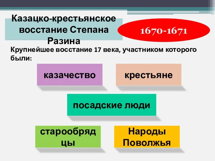 Крупнейшее восстание 17 века, участником которого были: Казацко-крестьянское восстание Степана Разина 1670-1671