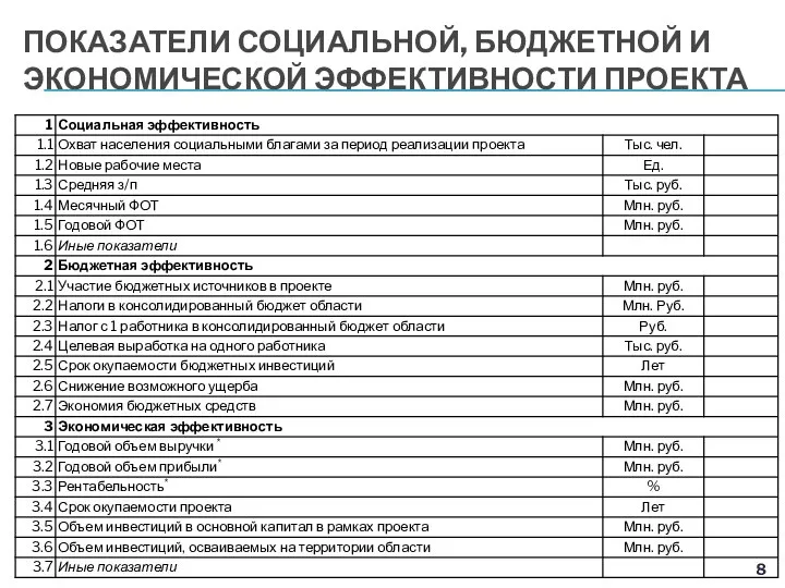 ПОКАЗАТЕЛИ СОЦИАЛЬНОЙ, БЮДЖЕТНОЙ И ЭКОНОМИЧЕСКОЙ ЭФФЕКТИВНОСТИ ПРОЕКТА