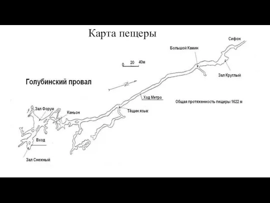 Карта пещеры